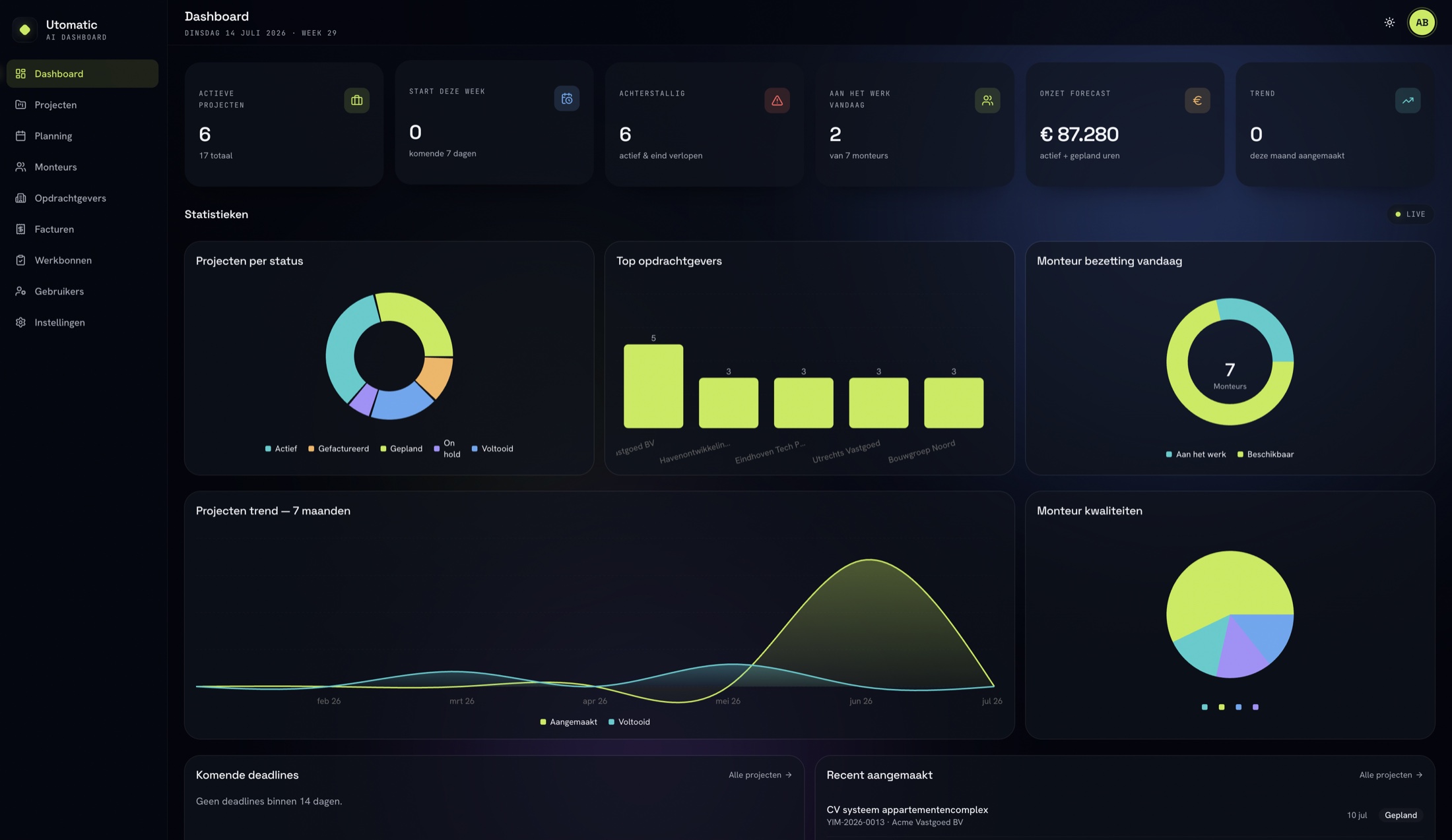 Door Utomatic gebouwd donker operations-dashboard met projectstatus, monteursplanning, omzetforecast en realtime grafieken